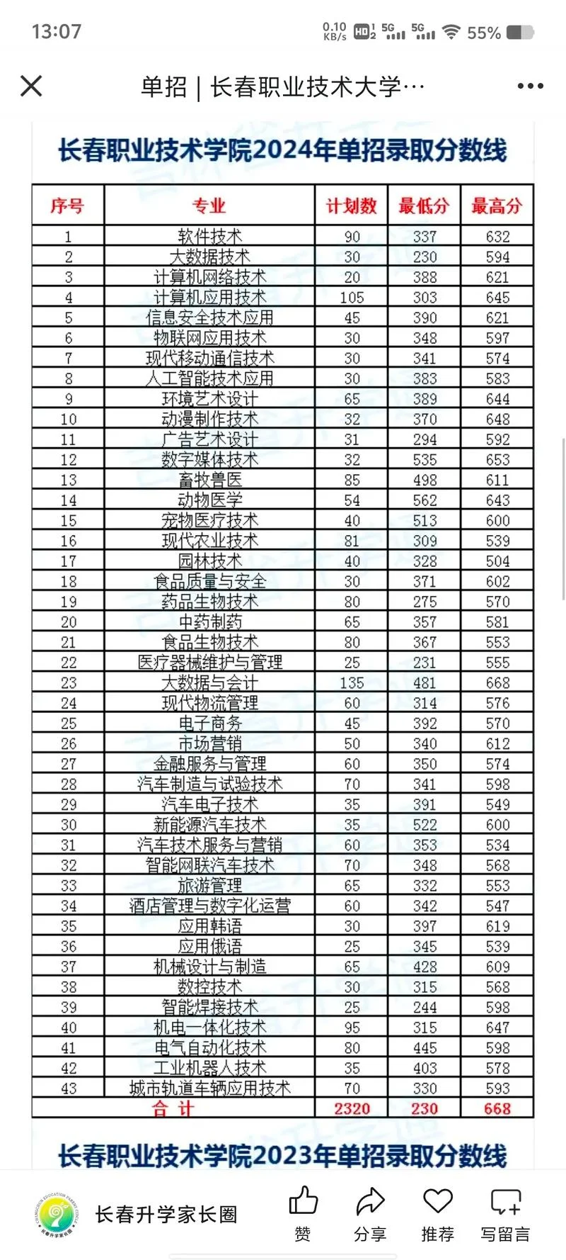 专业学校报考分数线_1