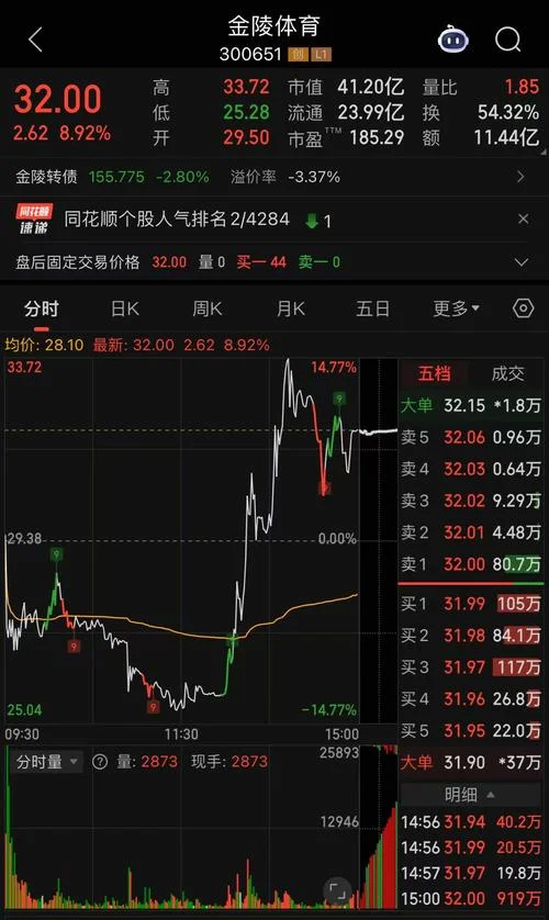 同花顺选股器条件选股_1