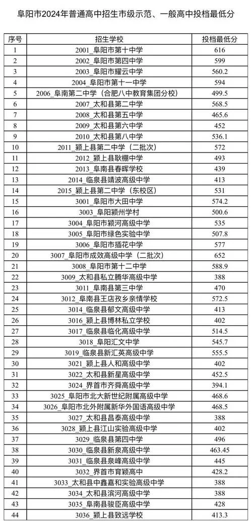 什么是统招分数线_1