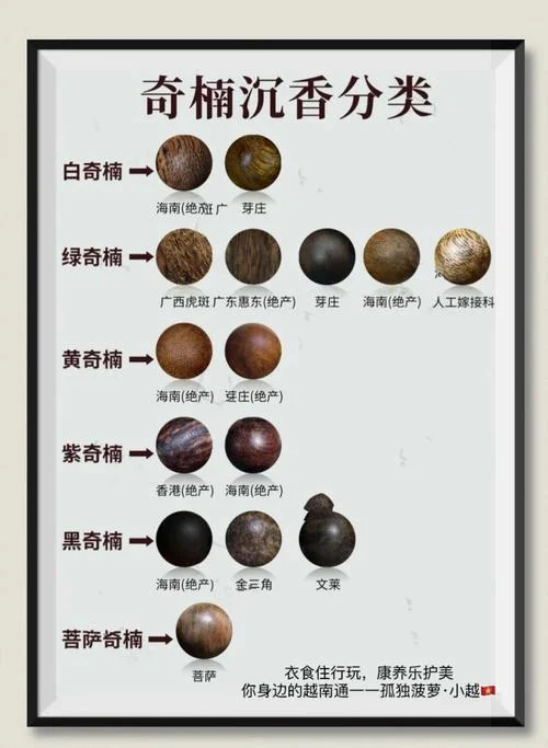 沉香分几种,名字都叫什么_2