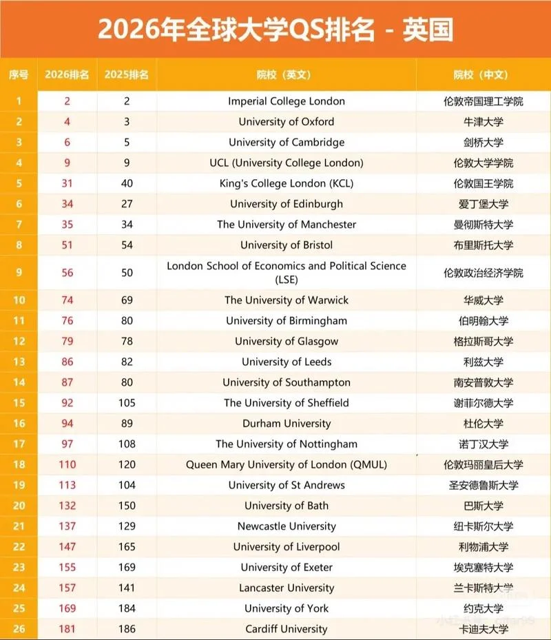 南首尔大学qs世界排名-南首尔大学 QS 全球排名