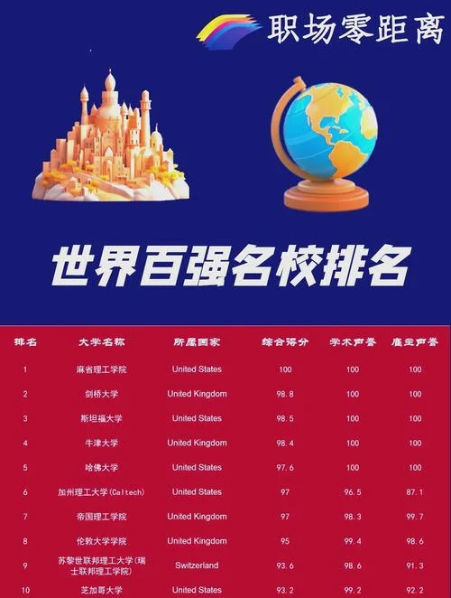 美国圣地亚哥大学排名_1