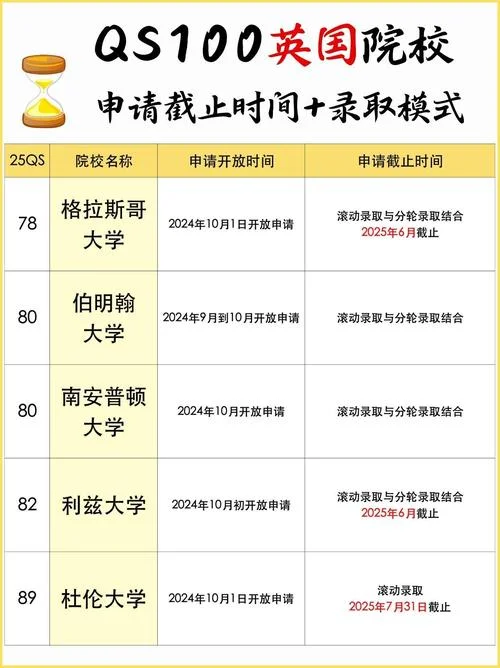 英国大学申请轮次时间-英国大学申请轮次时间