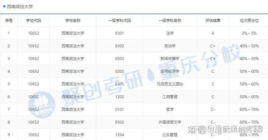 西南政法大学考研难吗_2