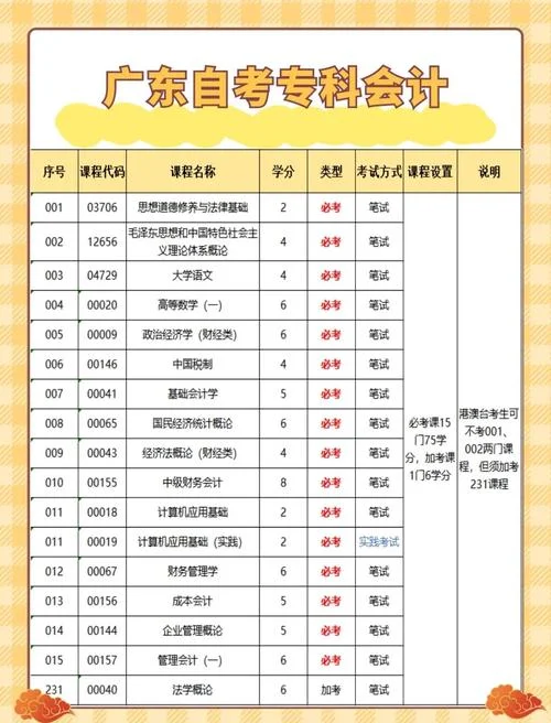 自考会计考研有用吗_2