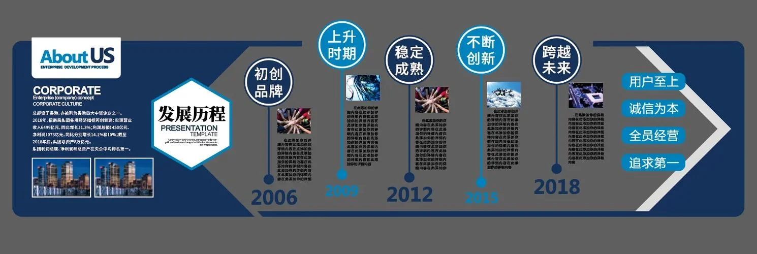 科技公司历史怎么写-科技公司历史怎么写