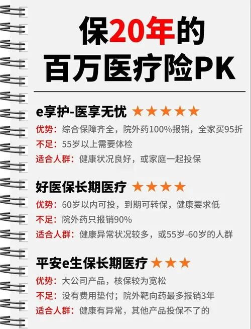 百万医疗险适合什么人买-百万医疗险谁适合买