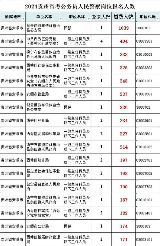贵州省省考报考条件_2
