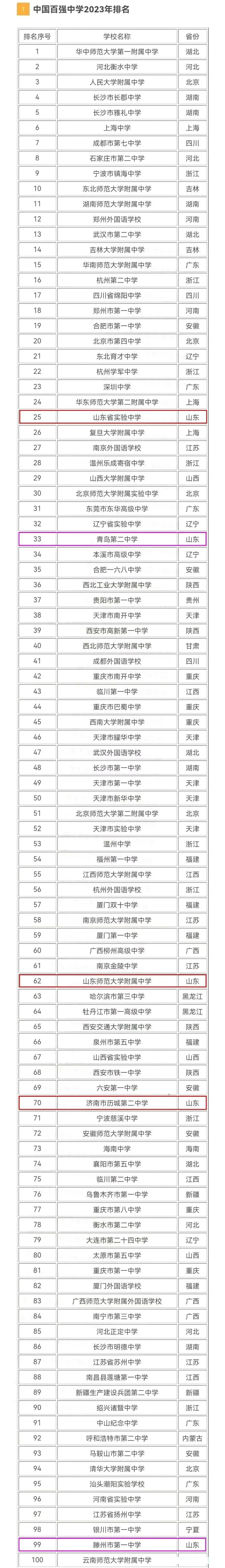 广东省好高中学校排名_2