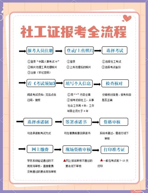 2021年社工报考时间_1