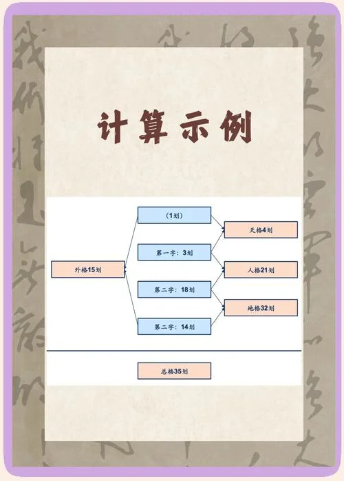 宝宝起名八字五格_1