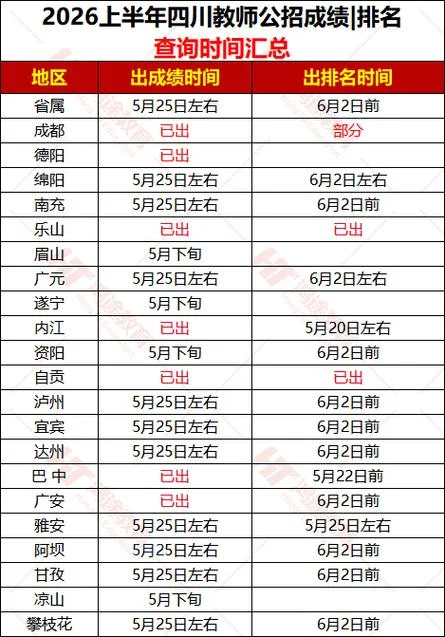 教师公招怎么考试成绩查询_2