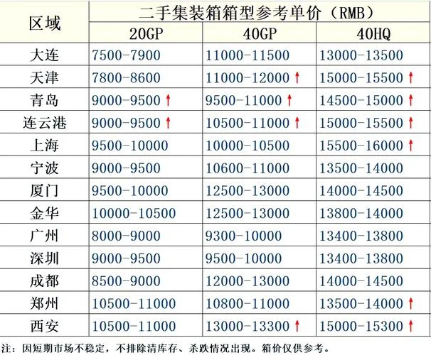 集装箱多少钱一平方_1