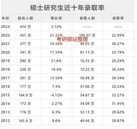 2017考研查询排名-2017考研查询排名