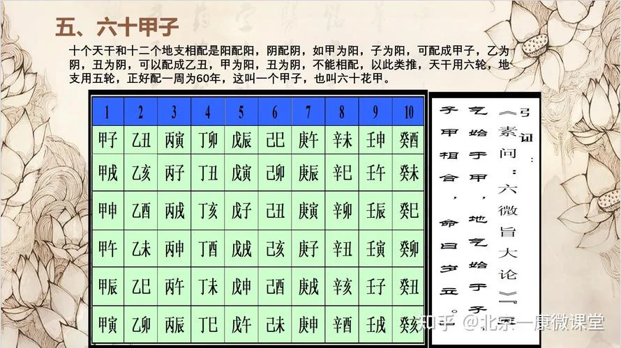 为什么甲子是60年_1