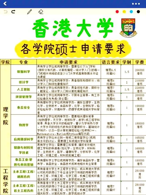 香港留学的条件有哪些-香港留学条件详解