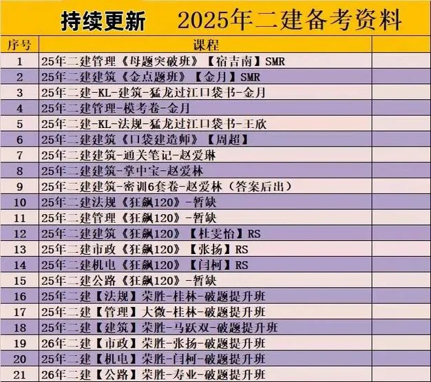 二建课程免费全套_1