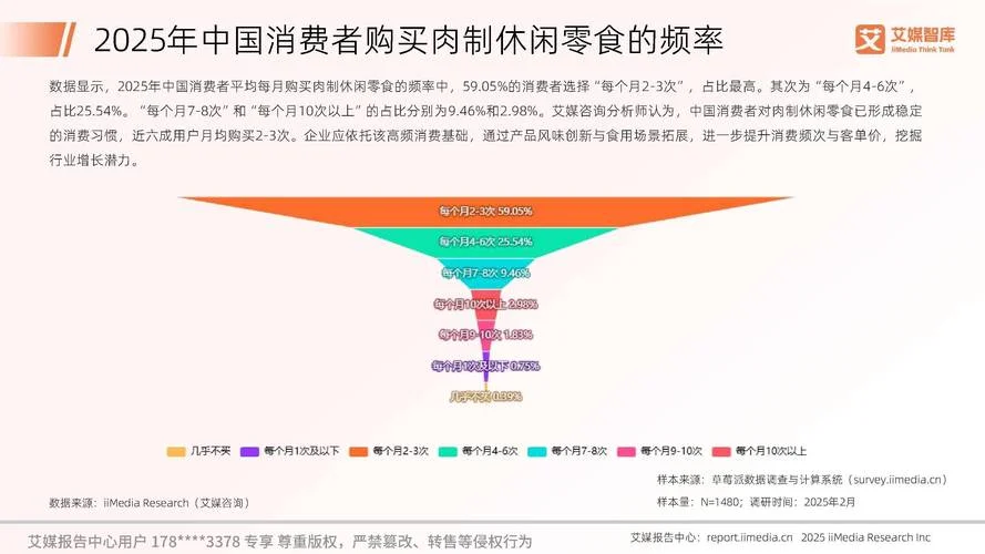 零食行业历史与前景_2