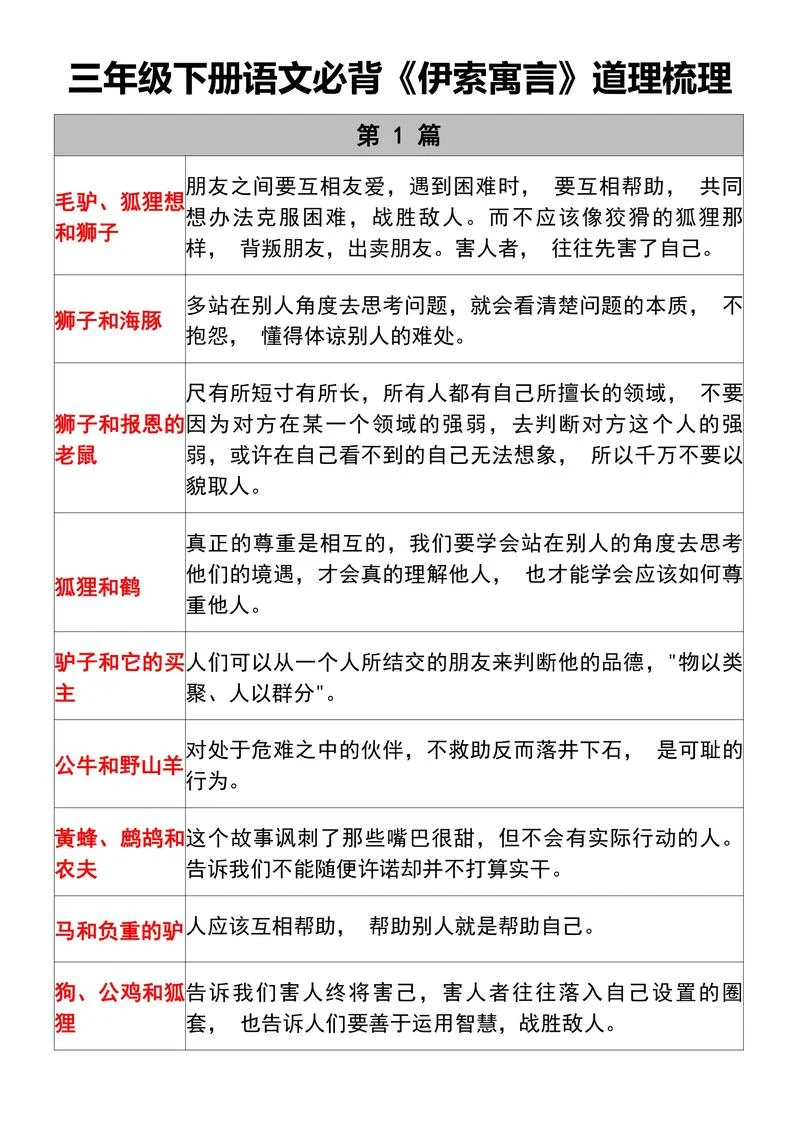50个寓言故事及道理_1
