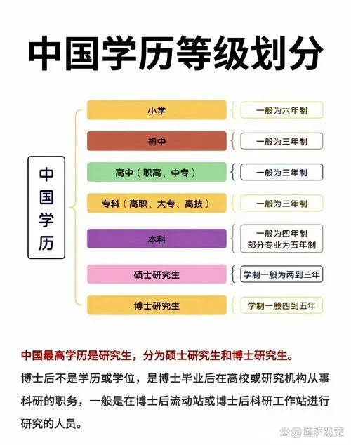 考研之后需要再读几年_1