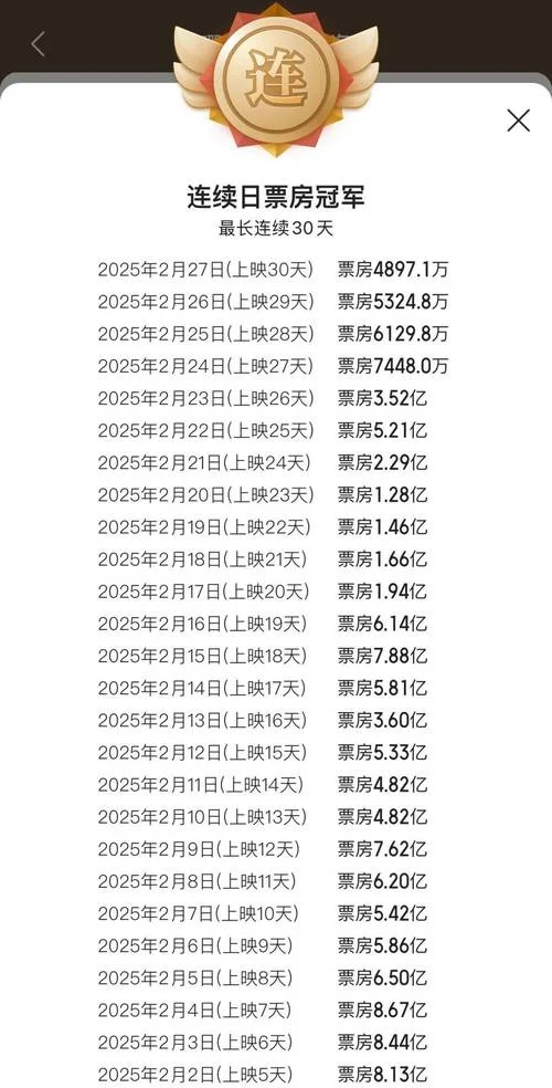 中国历史票房-中国历史票房