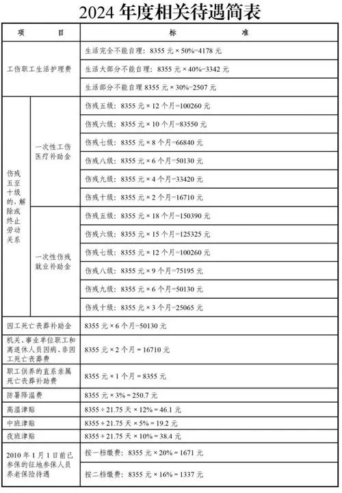 员工福利怎么写_2