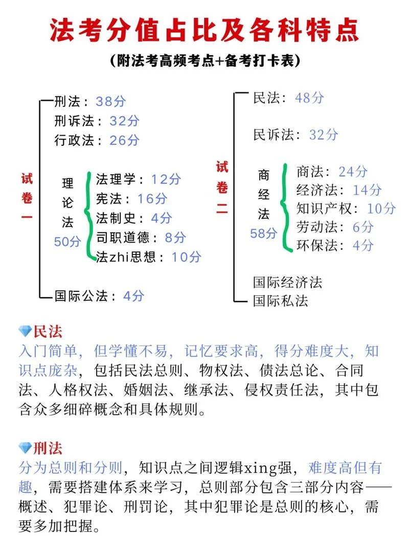 专科生可以报考法律考试吗_1