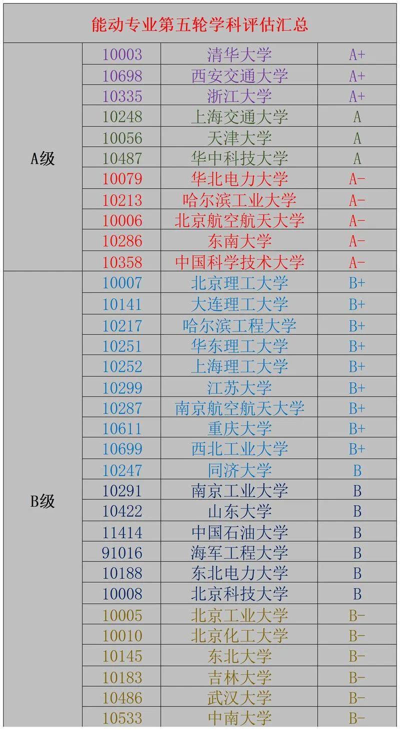 同济大学能源动力考研分数线-同济大学能源动力考研线