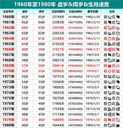 91年今年多大年龄了_1