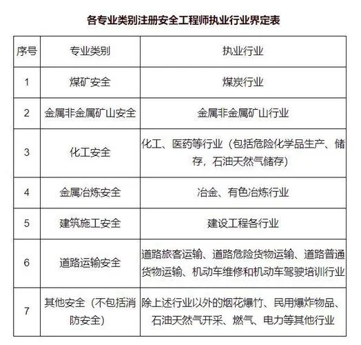2013年注册安全工程师考试真题-2013 年安全工程师真题