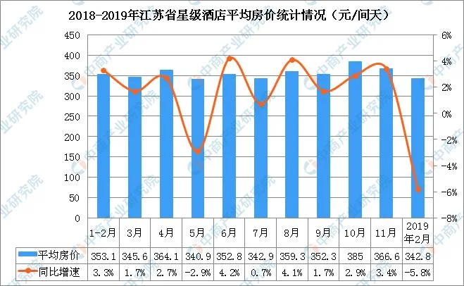 酒店历史数据收集_2