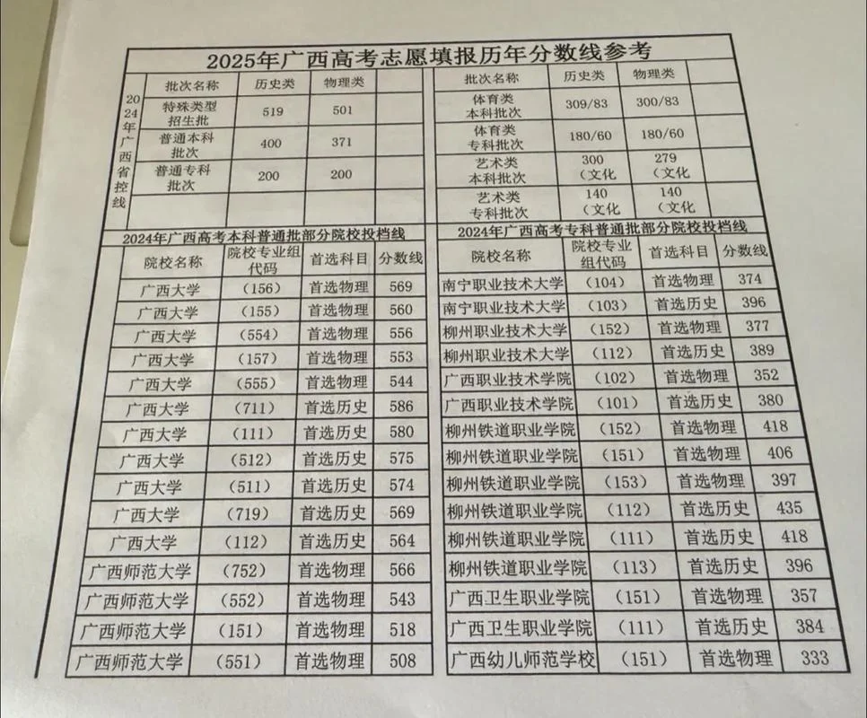 高考是出成绩后填报志愿吗-高考填报志愿前