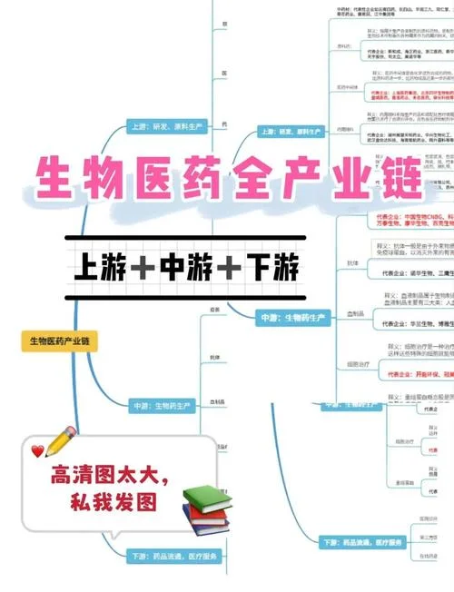 医药产业数据如何查_2