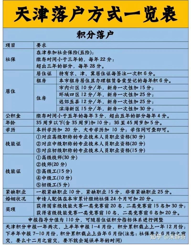 留学回国人员落户天津_1