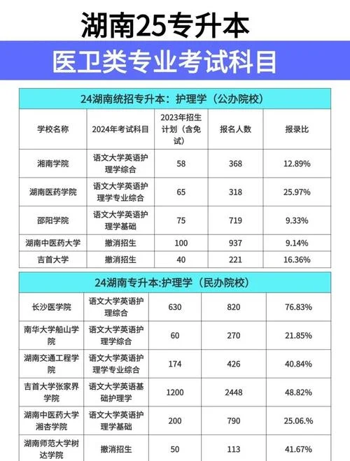 临床医学大专考研条件_1