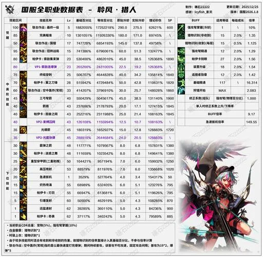 dnf版本历史汇总表-DNF版本历史汇总