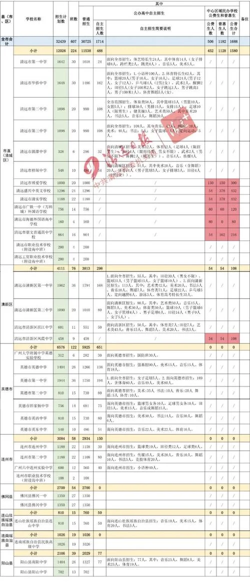 清远市民办中学排名_1