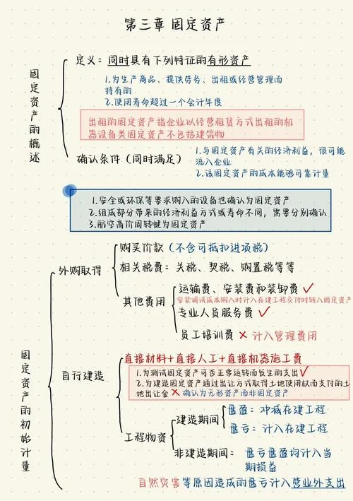 资产公司要办什么-资产公司办什么