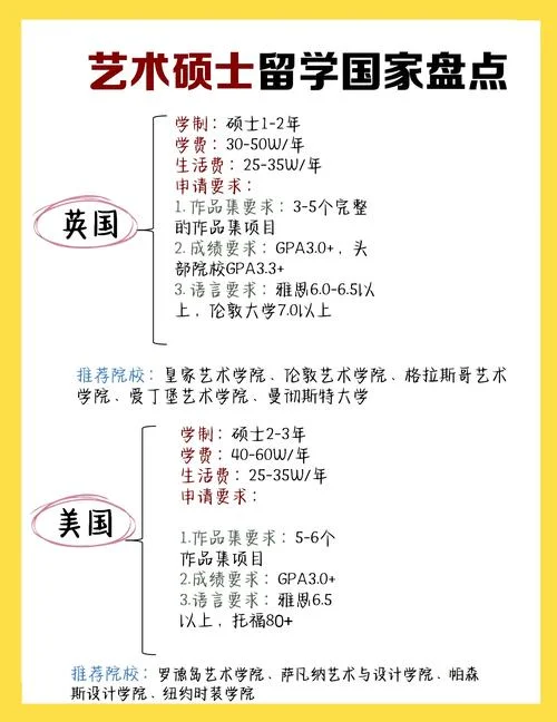 艺术生出国留学的标准-艺术生留学录取标准