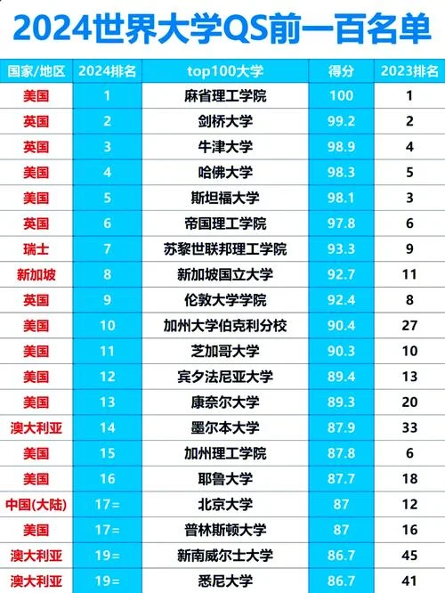 世界导演专业大学排名-世界导演专业大学排名