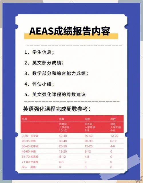 留学澳洲考什么_1