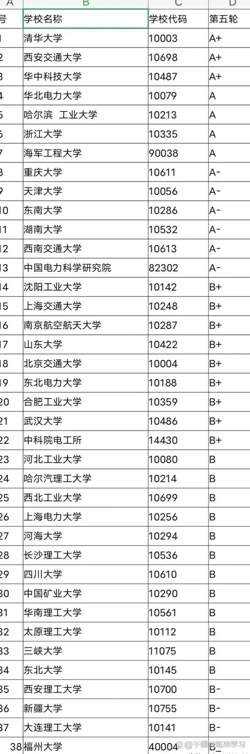 电气工程及其自动化专业留学_1
