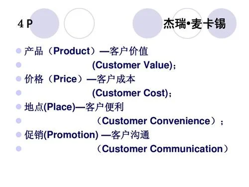 助理营销师考试真题-助理营销师考试真题