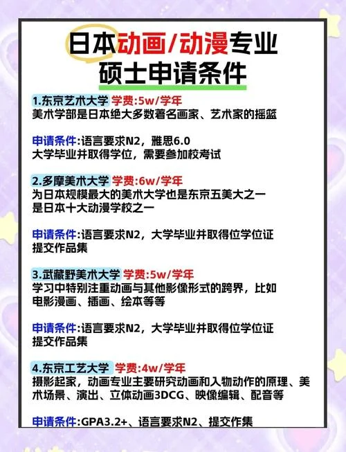日本留学动漫专业申请详解-日本动漫留学申请