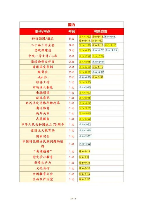 考研政治押题押多少分-考研政治押题分值