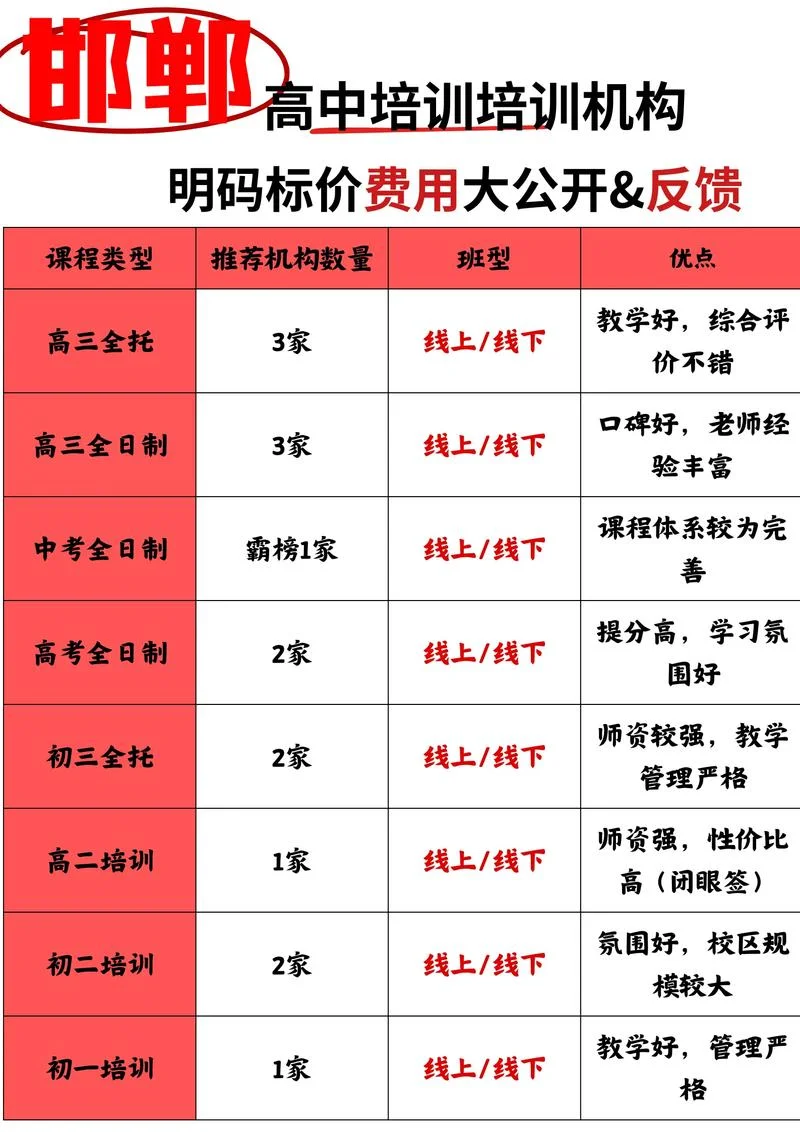 一建培训学费_2