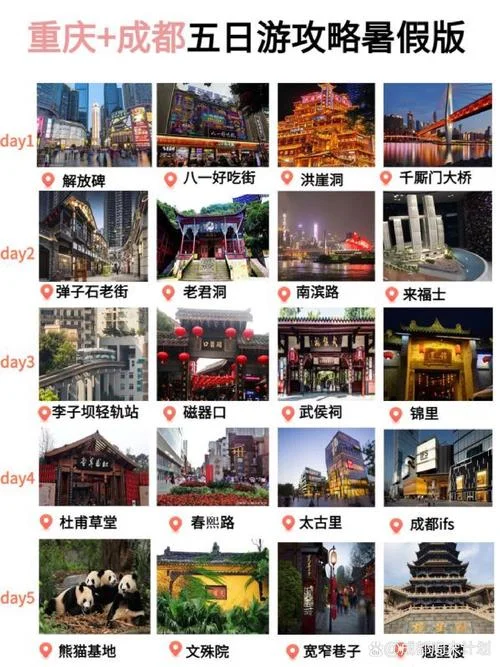 重庆五日游旅行攻略-