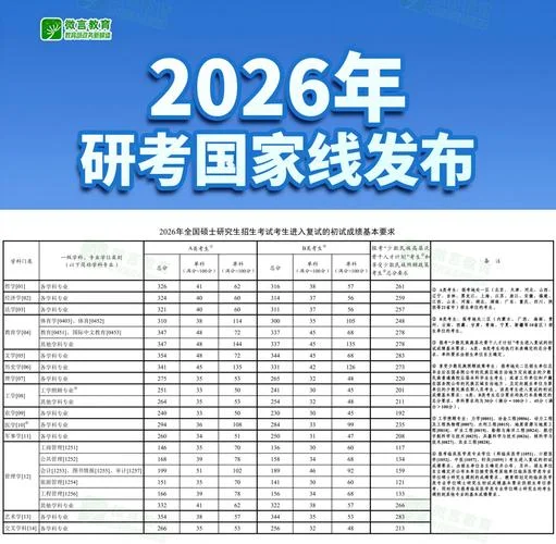 2021考研分数线公布_2