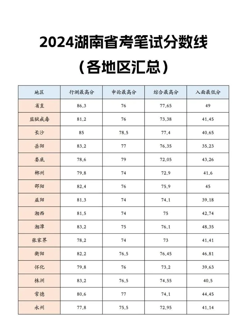 湖南成考报名条件-湖南成考报名条件