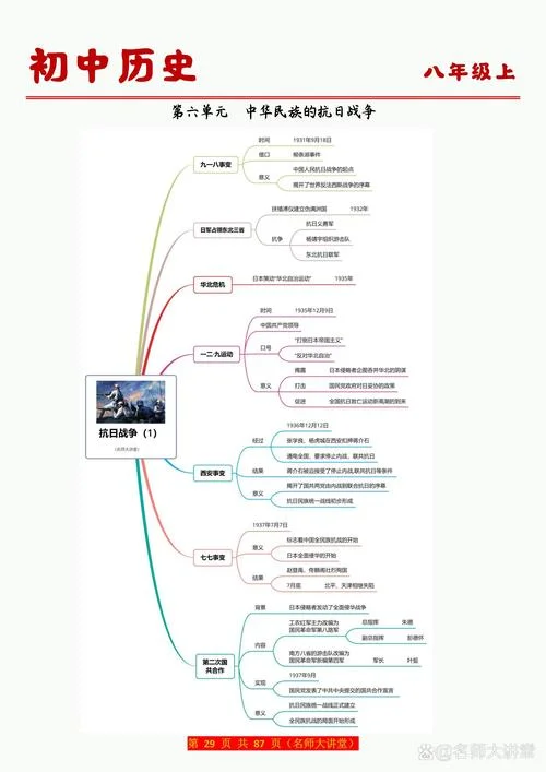 8年级历史第四单元思维导图_1